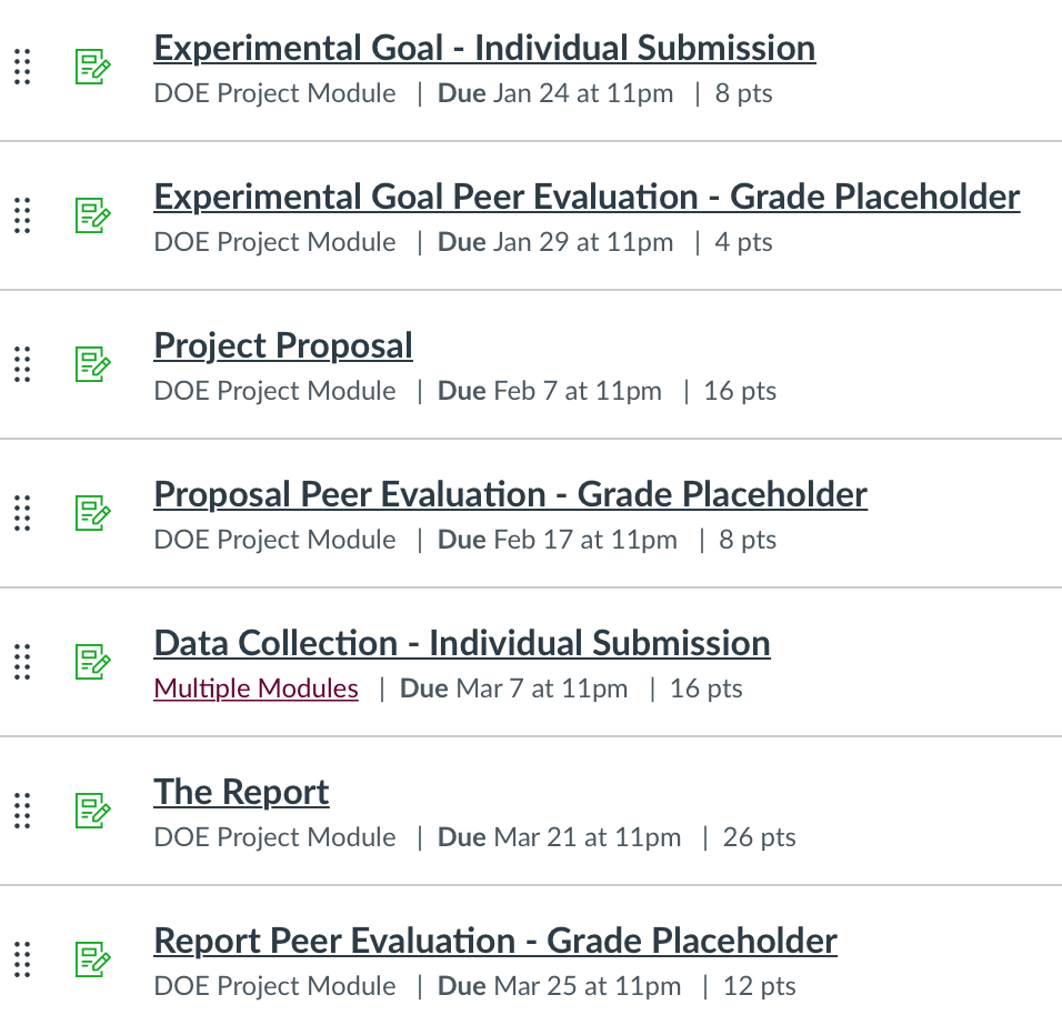 Multi-part project layout, with: Experimental Goal, Peer Evaluation, Project Proposal, Peer Evaluation, Data Collection, Final Report, Peer Evaluation
