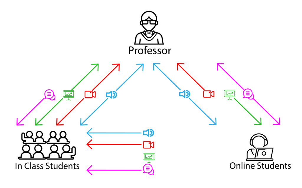 Teams enabled Hybrid layout