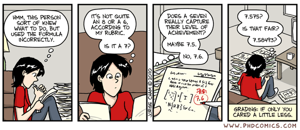 Comic by PHD Comics
"Hmm, this person soft of knew what to do, but they used the formula incorrectly."
"It's not quite an 8 or a 6, according to my rubric. Is it a 7?"
"Does a seven really capture their level of achievement? maybe 7.5. no, 7.6"
"7.575? is that Fair? 7.58493?"
Grading: If only you cared a little less